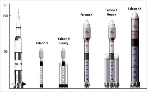 Rakety SpaceX