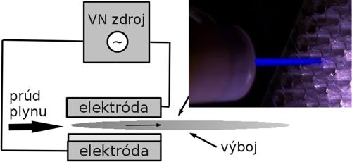 plazmový horák