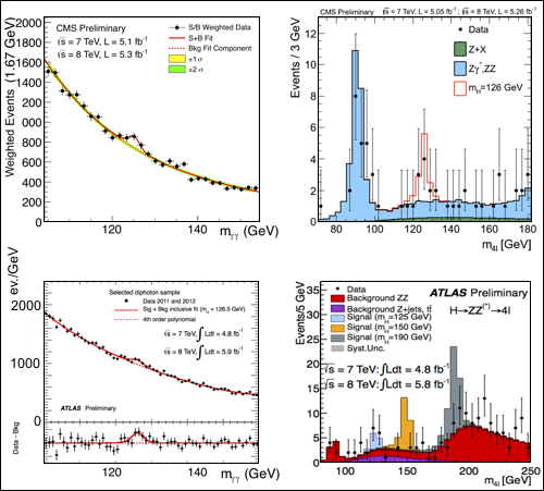 Higgs