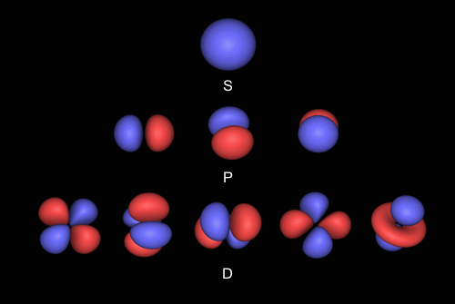 Atomové orbitaly