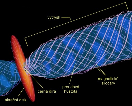 Simulace výtrysku z galaxie M87