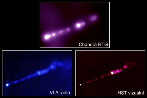 Výtrysk z  M 87 v různých oborech spektra