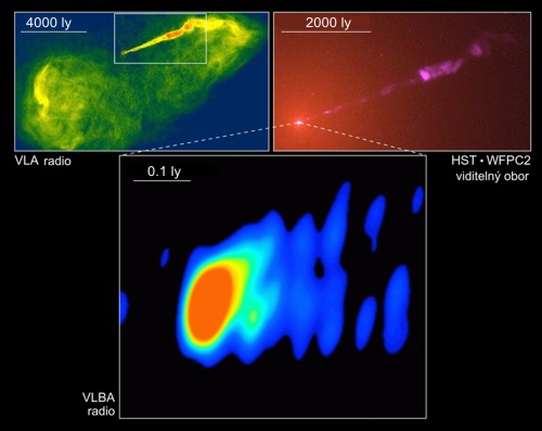 Detaily výtrysku M87