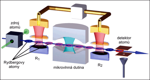Ramseyův interferometr