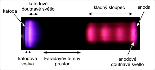 Doutnavý výboj