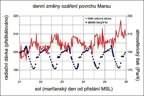 Kolísání atmosférického tlaku