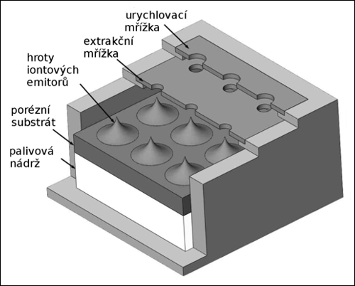 Konstrukce iontového mikromotoru