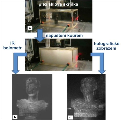 Zobrazení kouřem zahaleného předmětu oběma zmíněnými způsoby