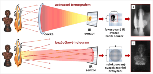 Rozdíl zobrazení oběma způsoby v přítomnosti plamenů