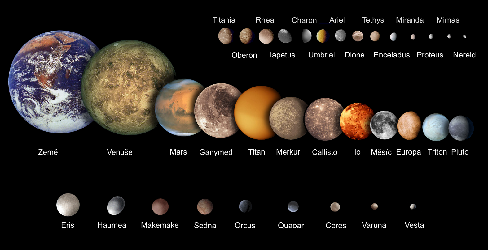 Луна это планета солнечной системы. Планеты по размеру. Планеты солнечной системы. Спутник планеты. Планеты и спутники планет.
