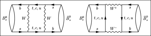 Feynmanove diagramy oscilácií Bs mezónov