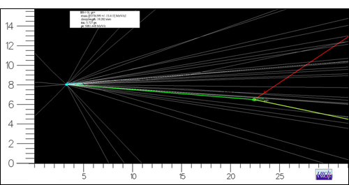 LHC event display