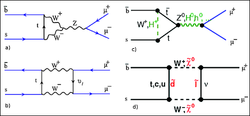 Feynmanove diagramy