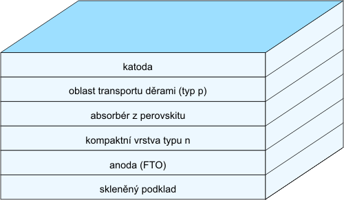 Perovskitový polovodič