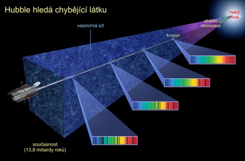 Pohled na velmi vzdálný kvazar