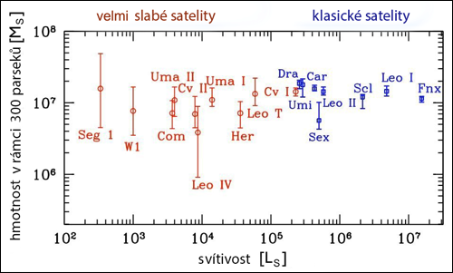 Trpasličí galaxie