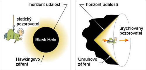 Pozorovatelé