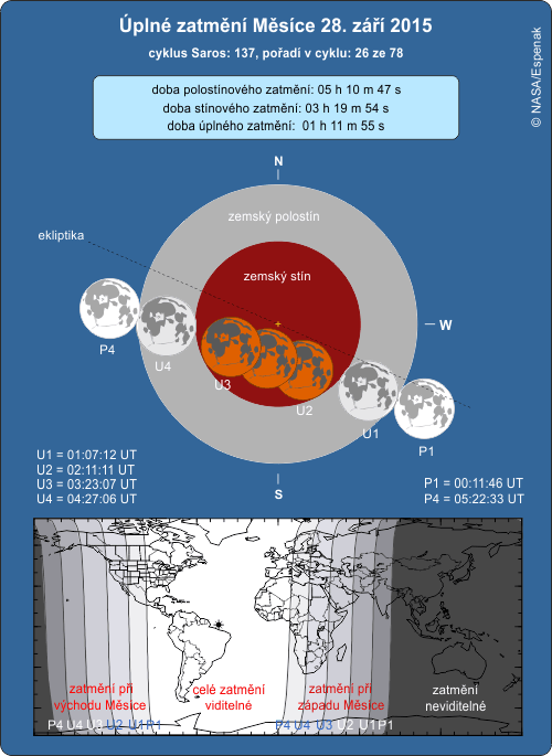 Úplné zatmění Měsíce 28. 9. 2015