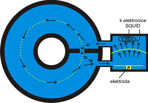 Kvantový gyroskop