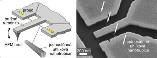Nanoelektromechanický měnič (pro AFM) na bázi uhlíkové nanotrubice
