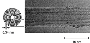 Rotační nanomotor z vícestěnné uhlíkové nanotruboice