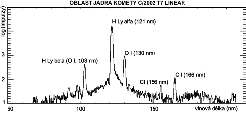 Spektrum v oblasti jádra komety C/2002 T7 (LINEAR)