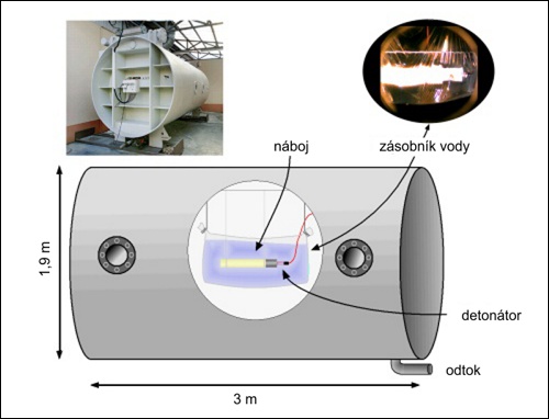 Výroba UDDG nanodiamantů