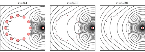 Výstup z 2D simulace elektrického potenciálu v okolí Faradayovy klece
