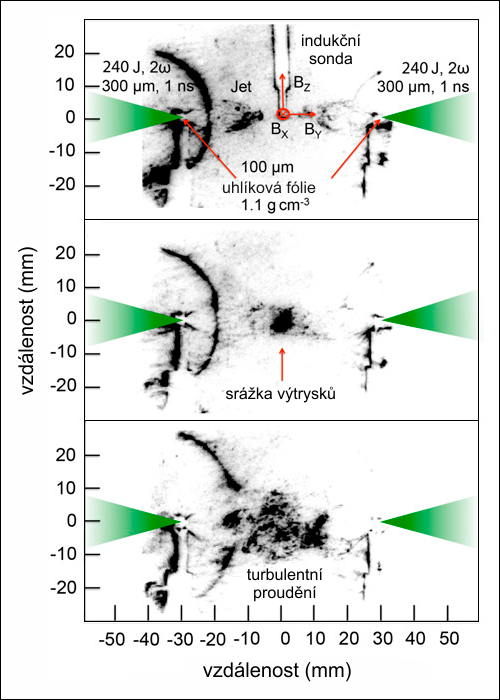 Vznik turbulence při srážce dvou plazmatických svazků