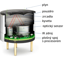 Schéma detektoru