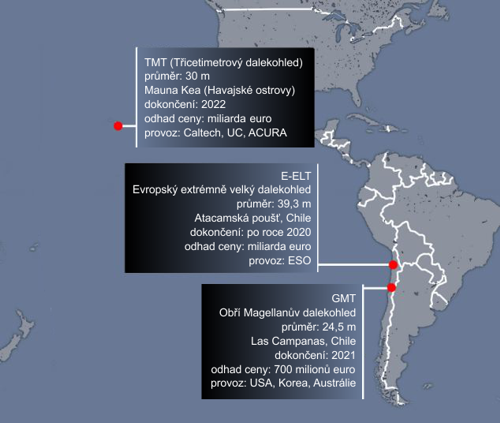 V současnosti stavěné největší dalekohledy světa
