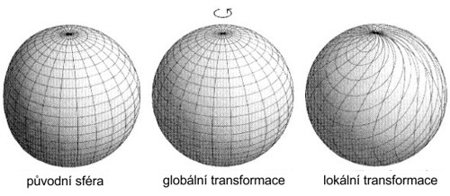 Globální a lokální transformace