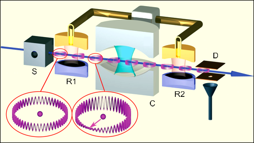 Harochův experiment