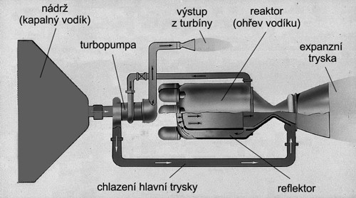 Nákres motoru NERVA