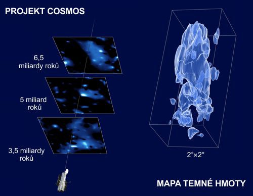 COSMOS – mapa temné hmoty