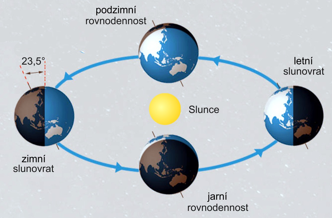 Co zpusobuje střídání ročních období?