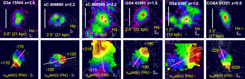 Šestice analyzovaných galaxií. Nahoře je jasnost, dole rychlostní mapa.