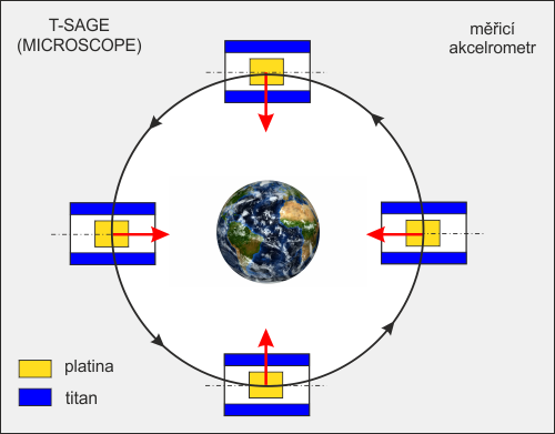 T-SAGE