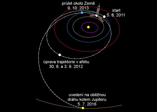 Cesta sondy Juno k Jupiteru rozdělená po 30 dnech