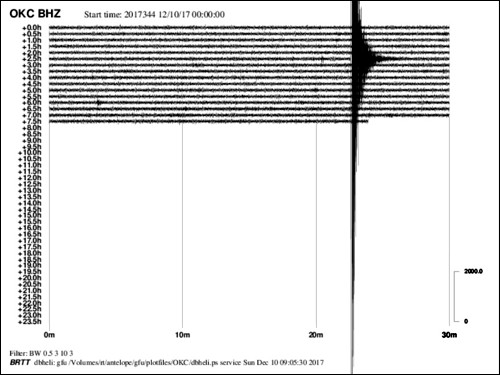 Seismický záznam ostravského zemětřesení. Došlo k němu v době udílení Nobelových cen. Zdroj: PUSA.