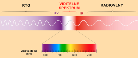 Elektromagnetické spektrum