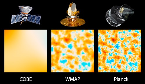 Cobe, WMAP a Planck, tři observatoře, které zkoumaly reliktní záření