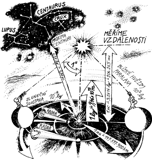 Nebeská triangulace