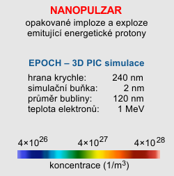 Nanopulzar – simulace