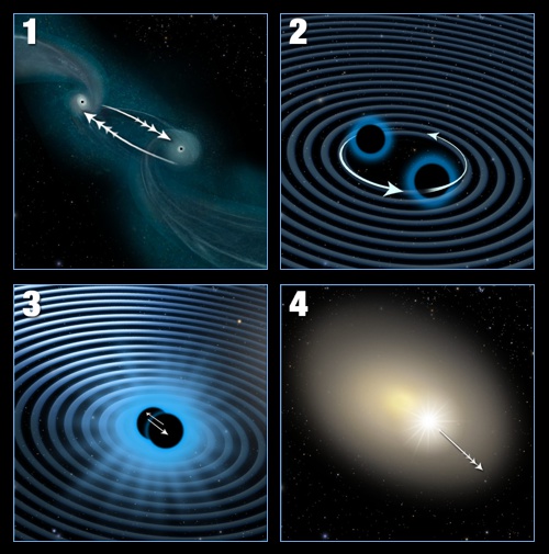 Scénář vymrštění černé veledíry při nesymetrickém vyzařovámí gravitačních vln