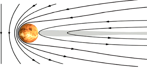 Indukované magnetické pole Venuše