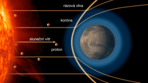 Mechanizmus tvorby protonové polární záře na Marsu