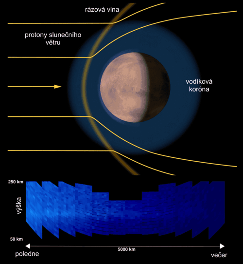 Rozložení protonové polární záře na Marsu