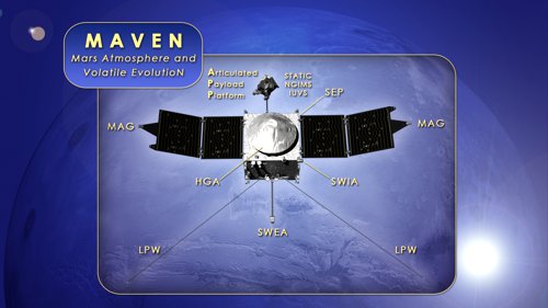 Zařízení na sondě MAVEN