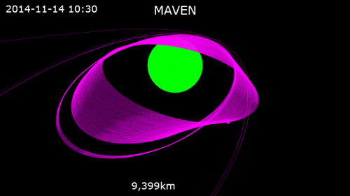 Animace oběhu sondy MAVEN kolem Marsu od 22. září 2014 do 31. března 2015